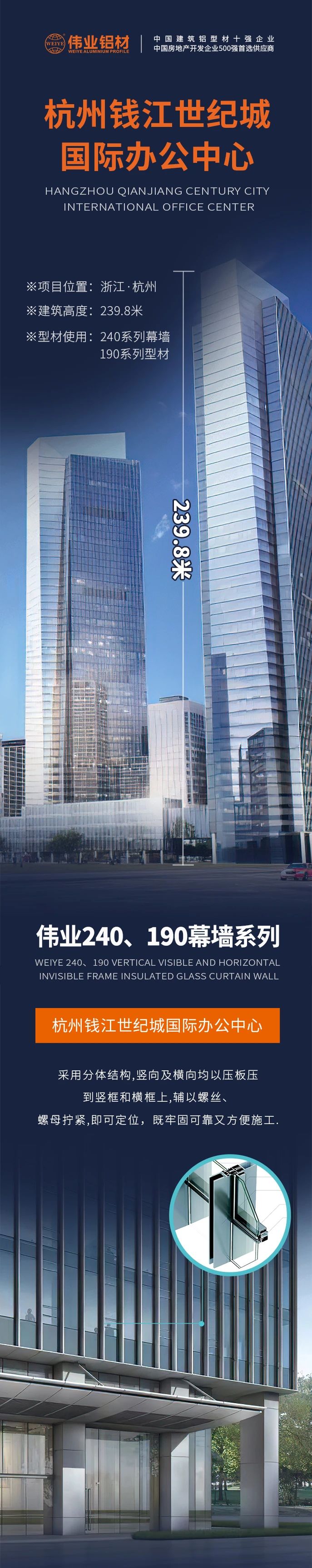 #888集团铝材超百米项目分享# 工程名字：杭州钱江世纪城国际办公中心 修建高度：239.8米 888集团产品：240系列幕墙、190系列型材