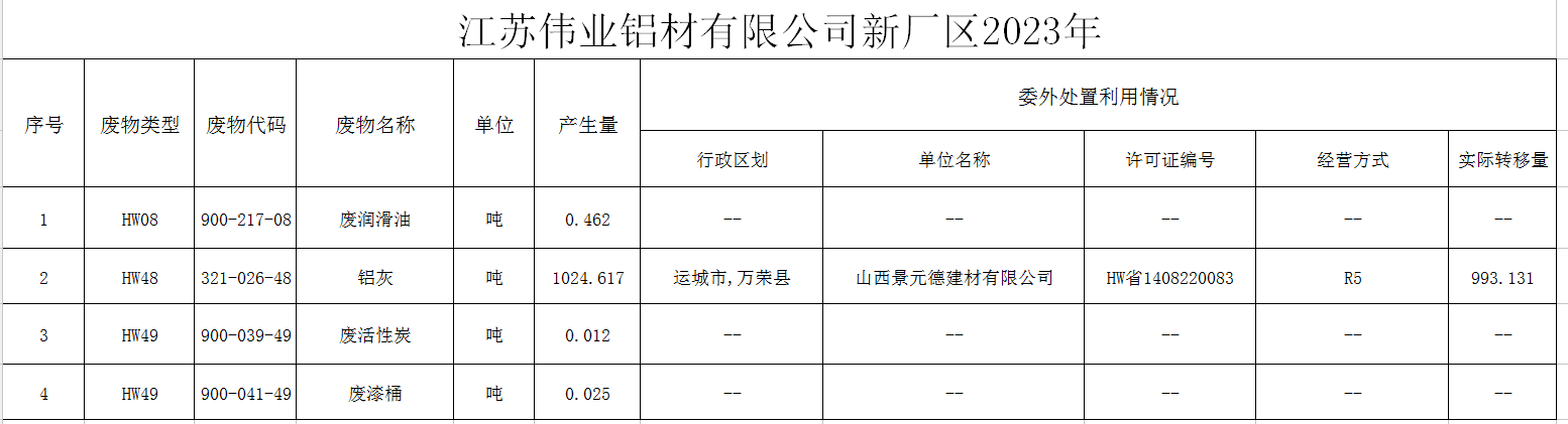 ?江苏888集团铝材有限公司（二厂）危险废物污染防治责任信息公示